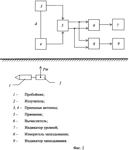 Способ определения местоположения пробойника или бура в грунте и устройство для его реализации (патент 2442192)