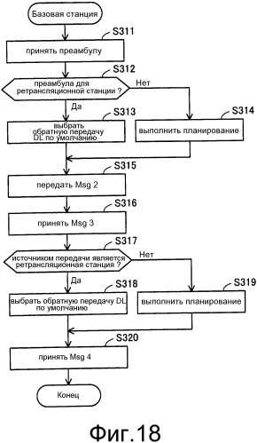 Система радиосвязи, базовая станция, ретрансляционная станция и способ радиосвязи (патент 2567545)