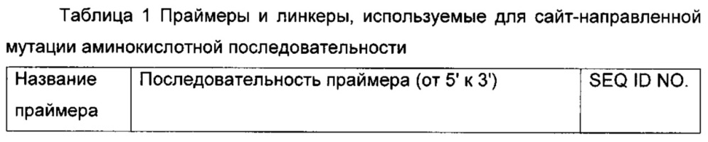 Высокостабильный т-клеточный рецептор и способ его получения и применения (патент 2645256)