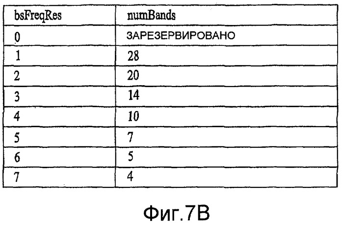 Способ кодирования и декодирования аудиосигнала и устройство для его осуществления (патент 2473062)