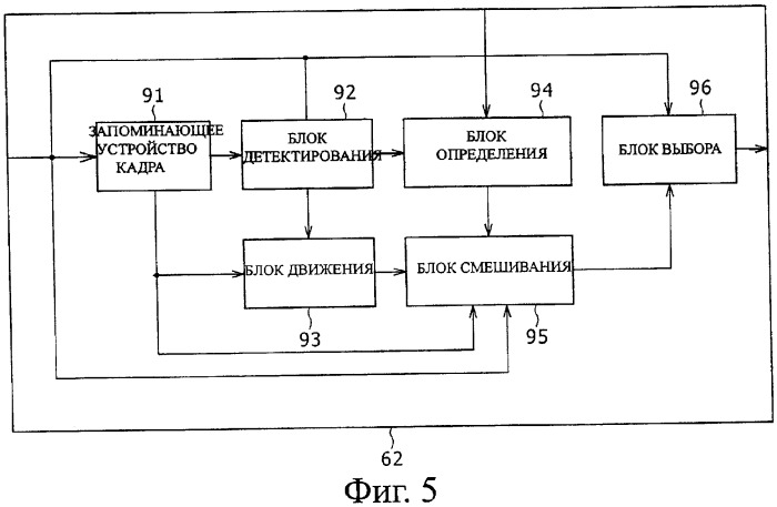 Устройство обработки изображения, способ обработки изображения и программа (патент 2384972)