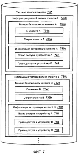 Система и способ для предоставления безопасного доступа к встроенным устройствам с использованием диспетчера доверия и брокера безопасности (патент 2384963)