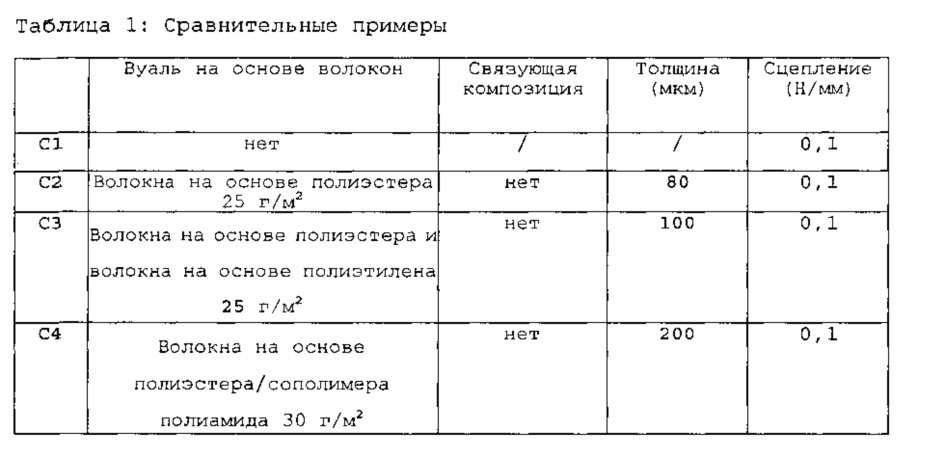 Многослойное поверхностное покрытие (патент 2625879)