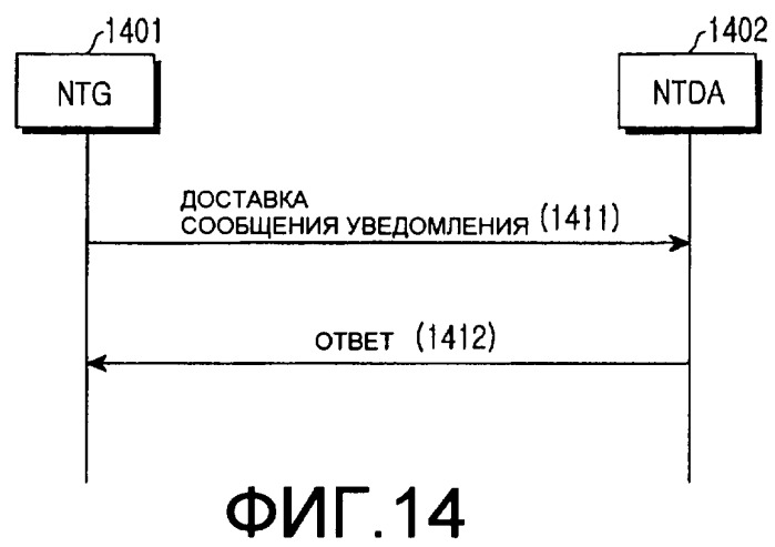Способ доставки источника руководства услуги для генерирования руководства услуги в мобильной системе широковещательной передачи и способ и система доставки события, требующего уведомления/сообщения об уведомлении (патент 2388185)