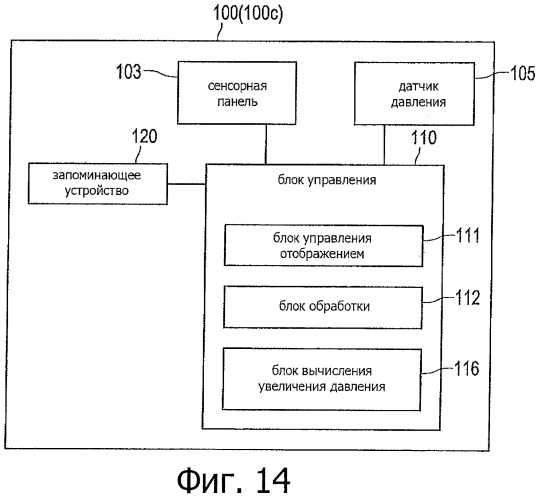 Устройство обработки информации, способ обработки информации и программа (патент 2510929)