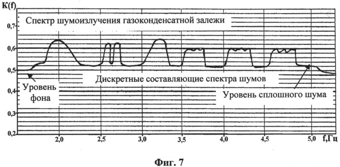Способ параметрического приема гидрофизических и геофизических волн в морской среде (патент 2536837)