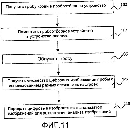 Устройство, способ и компьютерная программа для измерений (патент 2402006)