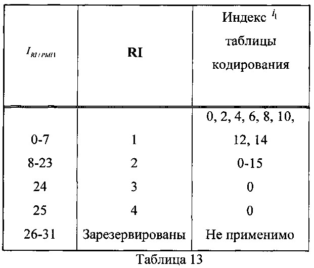 Способ и терминал для передачи обратной связью информации о состоянии канала (патент 2616156)