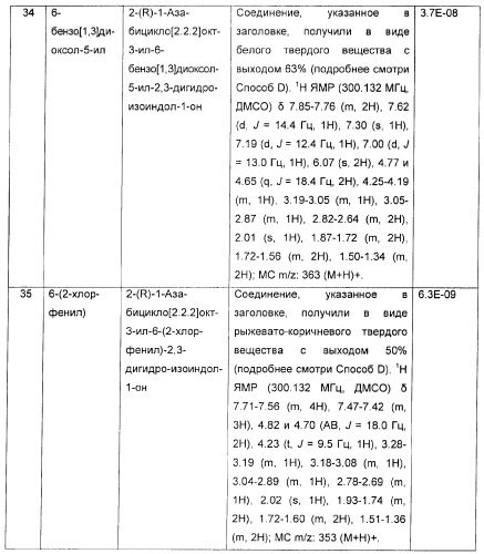 Новые производные 2-(1-аза-бицикло[2.2.2]окт-3-ил)-2,3-дигидроизоиндол-1-она/5,6-дигидро-фуро[2,3-c]пиррол-4-она в качестве лигандов к альфа 7 никотиновому ацетилхолиновому рецептору (патент 2372350)