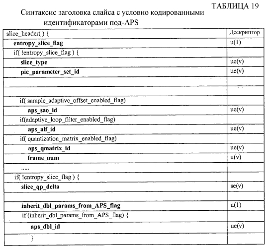 Сигнализация параметров фильтра удаления блочности при кодировании видео (патент 2573743)