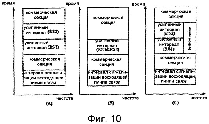 Способ, система, ретрансляционная станция и базовая станция для передачи данных в мобильной связи (патент 2539349)