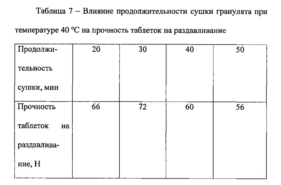 Фармацевтические таблетки "биобардина" антиоксидантного действия, полученные на основе послеспиртовой зерновой барды (патент 2630466)