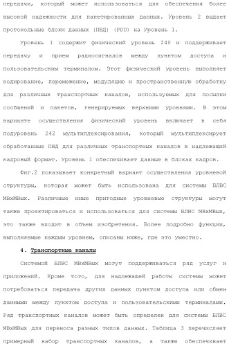 Система беспроводной локальной вычислительной сети со множеством входов и множеством выходов (патент 2485697)