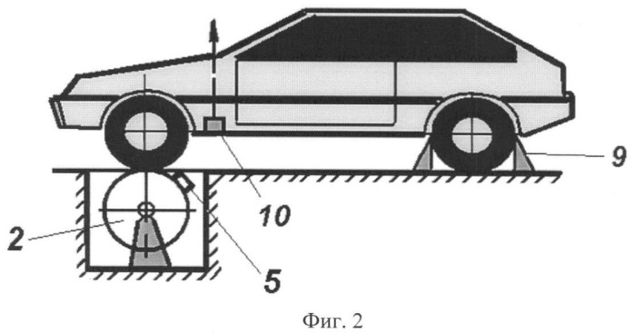 Стенд для испытания ведущих осей автомобиля (патент 2332654)