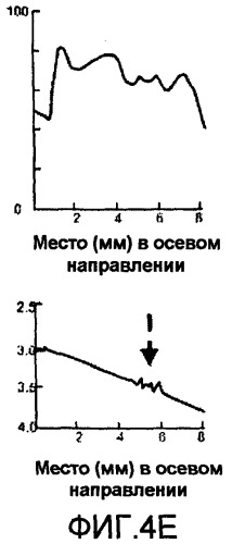 Способ ультразвуковой дефектоскопии резьбового соединения труб или трубок (патент 2394234)