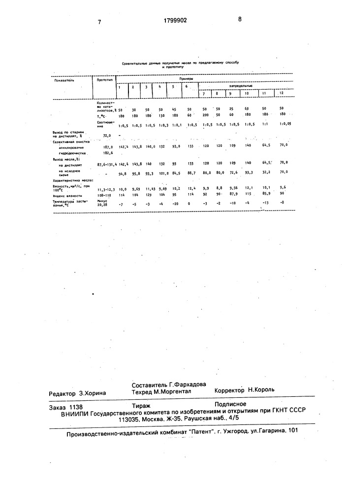 Способ получения смазочного масла (патент 1799902)