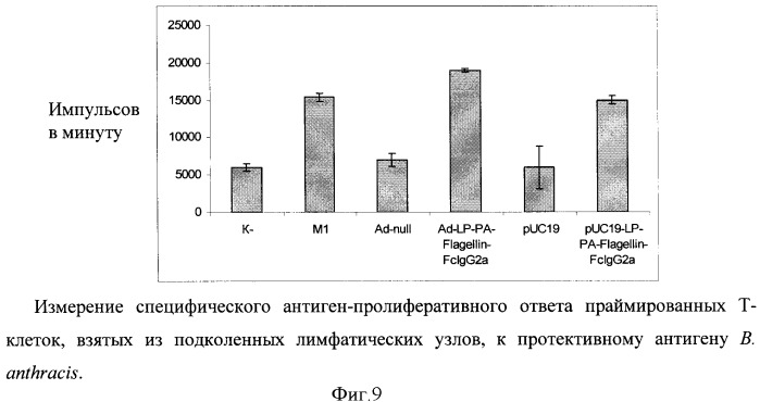 Способ получения рекомбинантной вакцины (патент 2444570)