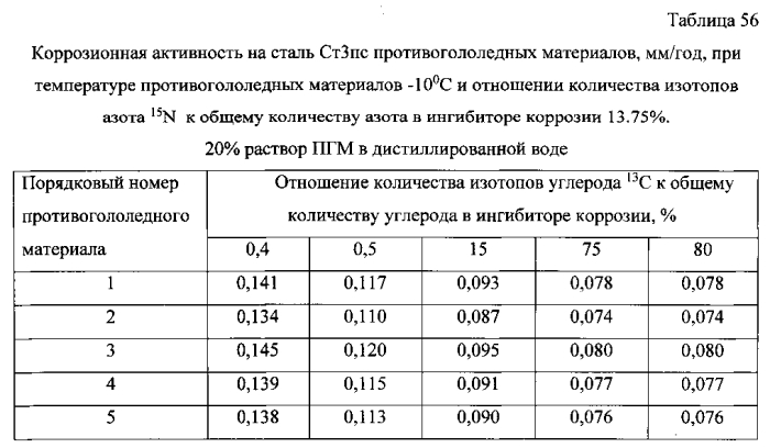 Способ получения твердого противогололедного материала на основе пищевой поваренной соли и кальцинированного хлорида кальция (варианты) (патент 2583961)