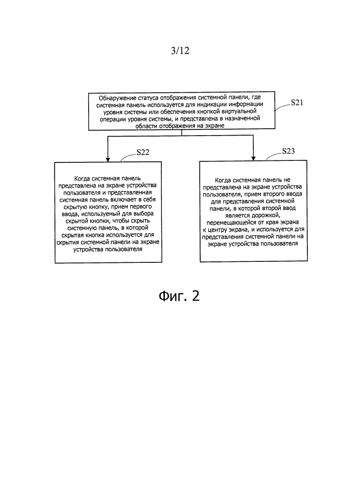 Способ управления системной панелью устройства пользователя и устройство пользователя (патент 2648601)