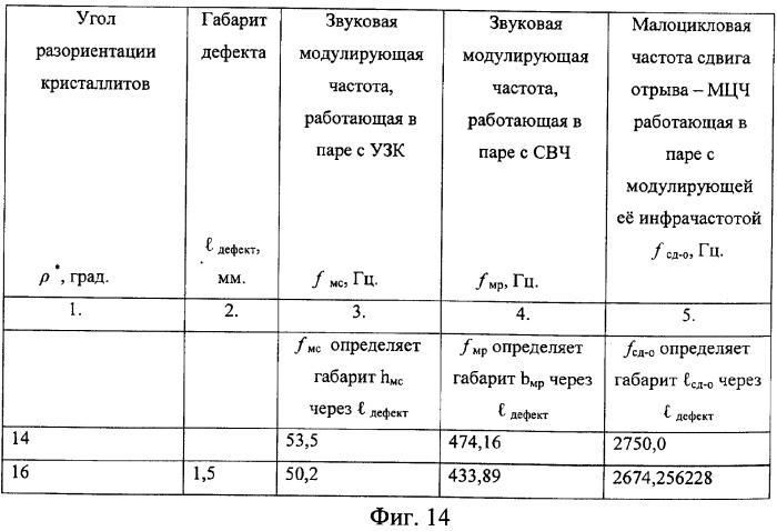 Устройство для прогнозирования остаточного ресурса и физико-механических свойств материала при неразрушающем контроле (патент 2338177)