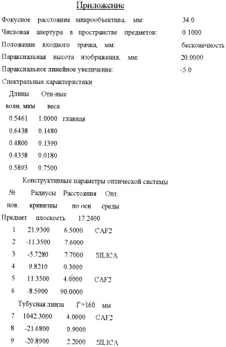 Планахроматический кварц-флюоритовый объектив микроскопа малого увеличения (патент 2497162)