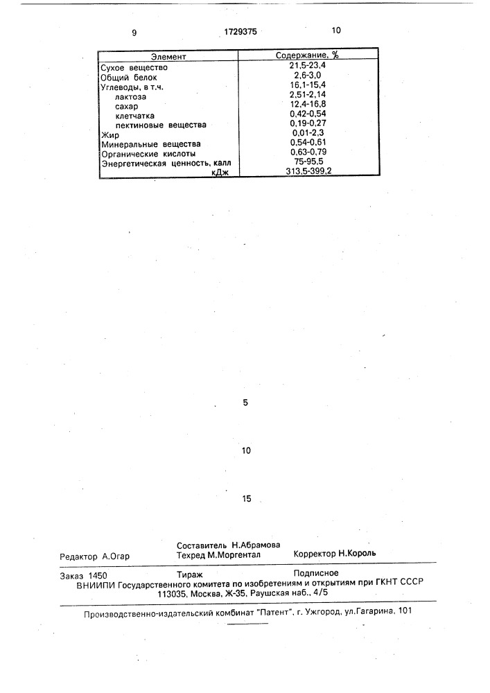 Способ производства кисломолочного полуфабриката для приготовления коктейля (патент 1729375)