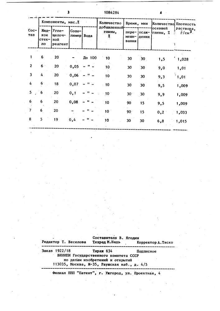 Безглинистая промывочная жидкость (патент 1084284)