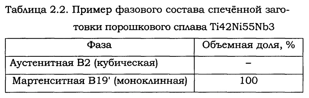 Способ получения порошкового сплава tini с высоким уровнем механических свойств (патент 2632047)