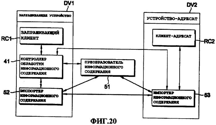 Способ управления передачей данных, способ управления передачей информационного содержания, способ приобретения информации об обработке информационного содержания и система передачи информационного содержания (патент 2408150)