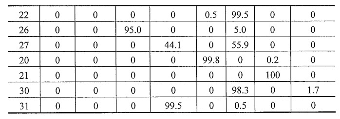 Способ отделения побочных продуктов в водной фазе синтеза фишера-тропша (патент 2480445)