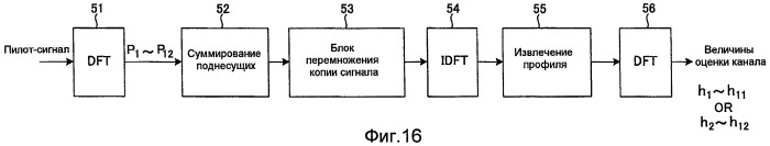 Способ радиосвязи, базовая станция и пользовательский терминал (патент 2433568)