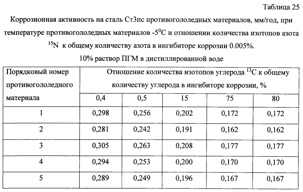 Способ получения твердого противогололедного материала на основе пищевой поваренной соли и кальцинированного хлорида кальция (варианты) (патент 2597119)