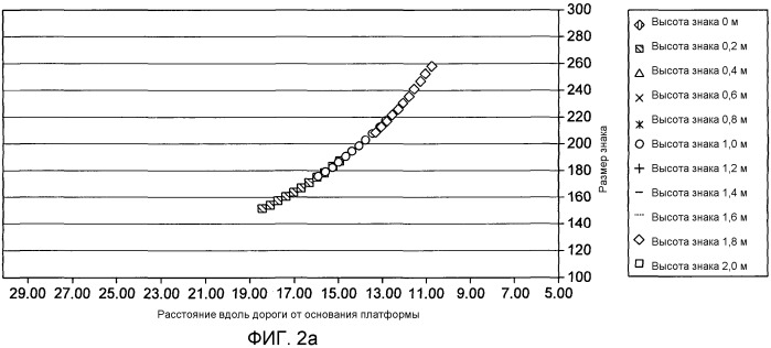 Способ и система измерения скорости транспортного средства (патент 2543947)