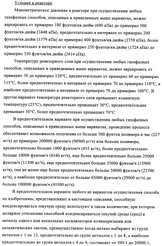 Способ газофазной полимеризации олефинов (патент 2350627)