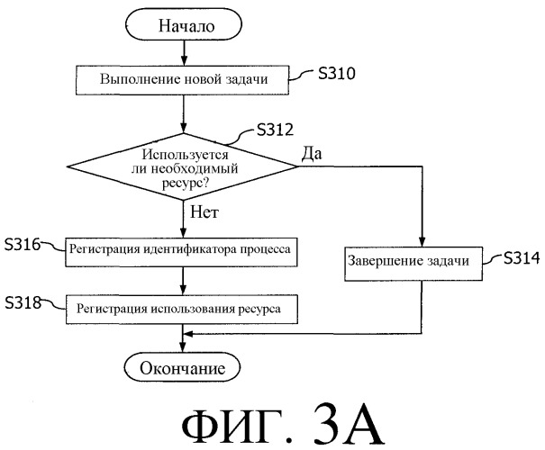 Способ управления ресурсами в мобильном терминале (патент 2319314)