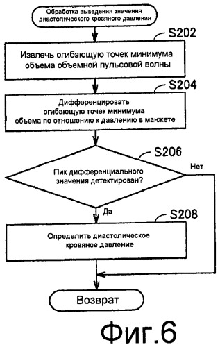 Устройство измерения кровяного давления, носитель записи, который записывает программу выведения значений кровяного давления, и способ выведения значений кровяного давления (патент 2454926)