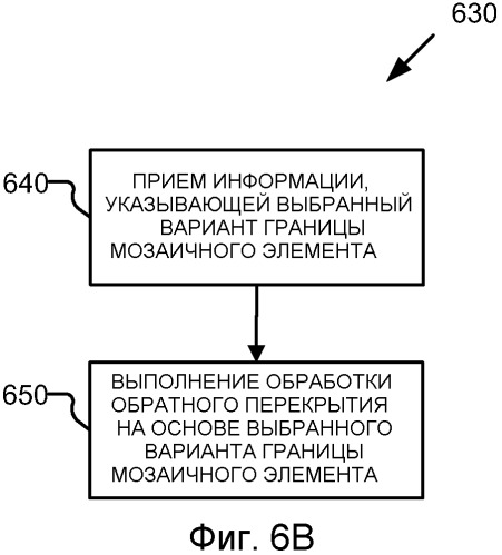 Уменьшенное рассогласование коэффициентов усиления постоянной состовляющей (dc) и dc-утечки при обработке преобразования с перекрытием (патент 2518932)