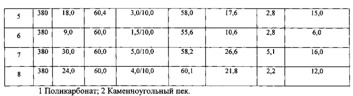 Способ переработки отработанного поликарбоната (патент 2555485)