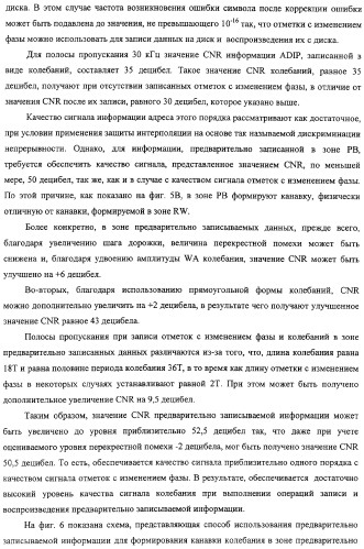 Дисковый носитель записи, способ записи и устройство привода диска (патент 2316828)