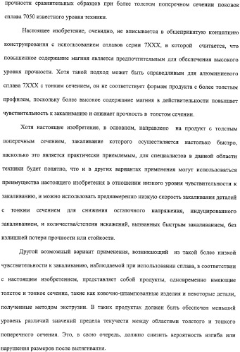 Продукты из алюминиевого сплава и способ искусственного старения (патент 2329330)