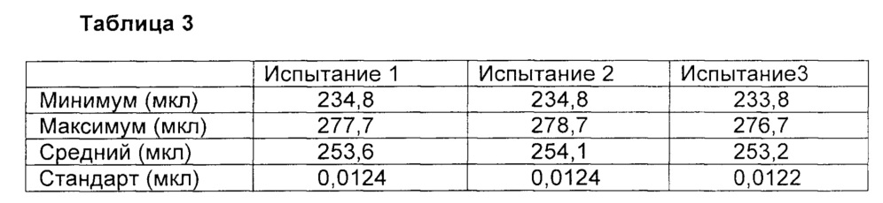 Система санитарной обработки для установки для выполнения технологических операций с яйцом и связанный с ней способ (патент 2652123)