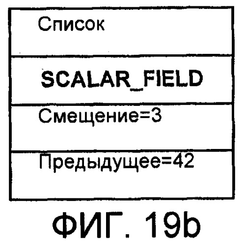 Оптимизация операций программной транзакционной памяти (патент 2433453)