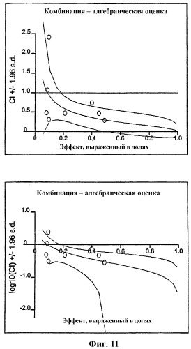 Усовершенствованное лечение опухолей (патент 2341283)