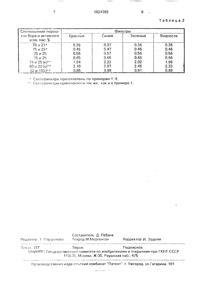 Способ изготовления нейтральных светофильтров (патент 1624382)