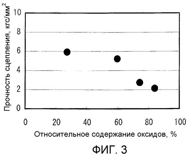 Прошивная и прокатная оправка, способ восстановления этой прошивной и прокатной оправки и технологическая линия для восстановления этой прошивной и прокатной оправки (патент 2446024)