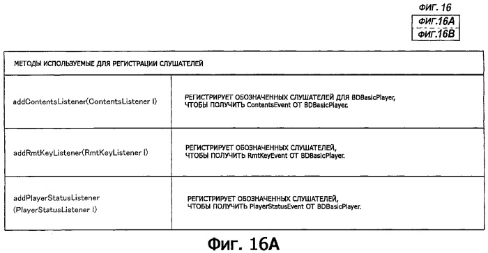 Устройство воспроизведения и способ воспроизведения (патент 2312412)