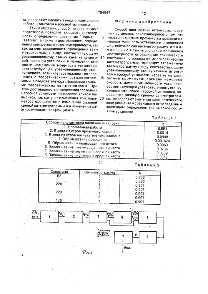 Способ диагностики штанговых насосных установок (патент 1784947)