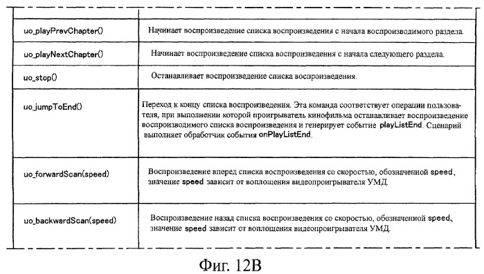 Устройство воспроизведения и способ воспроизведения (патент 2358335)