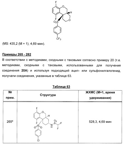 Карбоциклические и гетероциклические арилсульфоны, их применение и фармацевтическая композиция на их основе, обладающая свойствами ингибитора  -секретазы (патент 2448964)