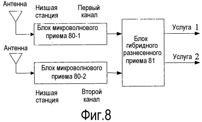 Способ, устройство и система для разнесенной передачи и приема (патент 2536165)